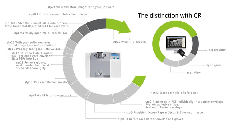 XR45 Intraoral Sensor HDR-500